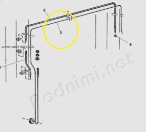 Wire likastyrning